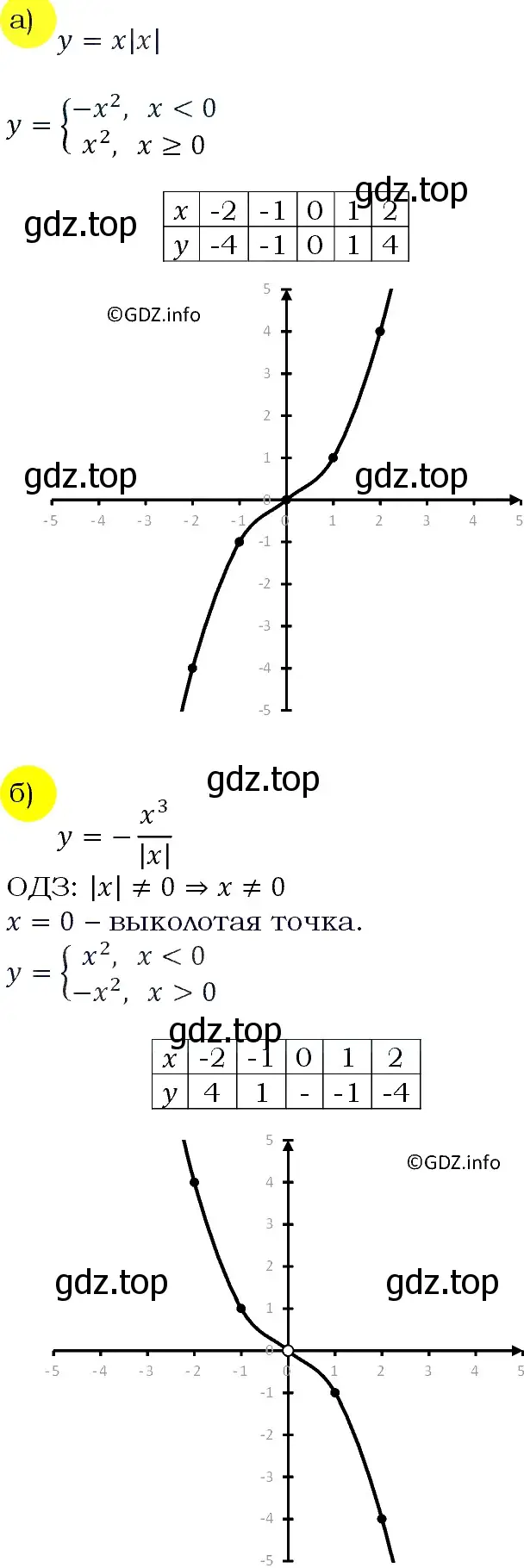 Решение 4. номер 199 (страница 70) гдз по алгебре 9 класс Макарычев, Миндюк, учебник