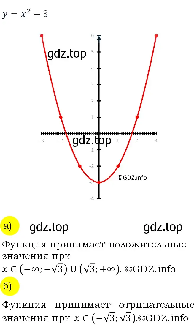 Решение 4. номер 247 (страница 84) гдз по алгебре 9 класс Макарычев, Миндюк, учебник