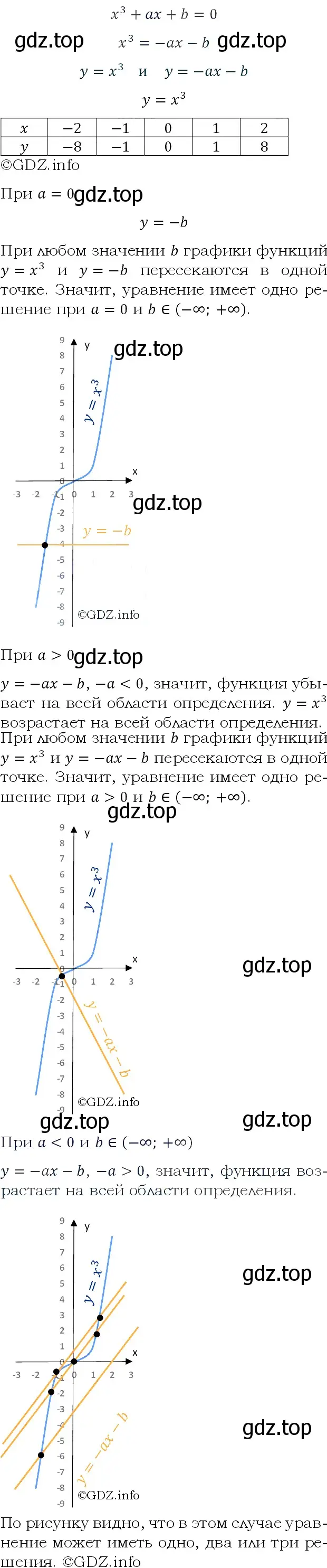 Решение 4. номер 320 (страница 105) гдз по алгебре 9 класс Макарычев, Миндюк, учебник