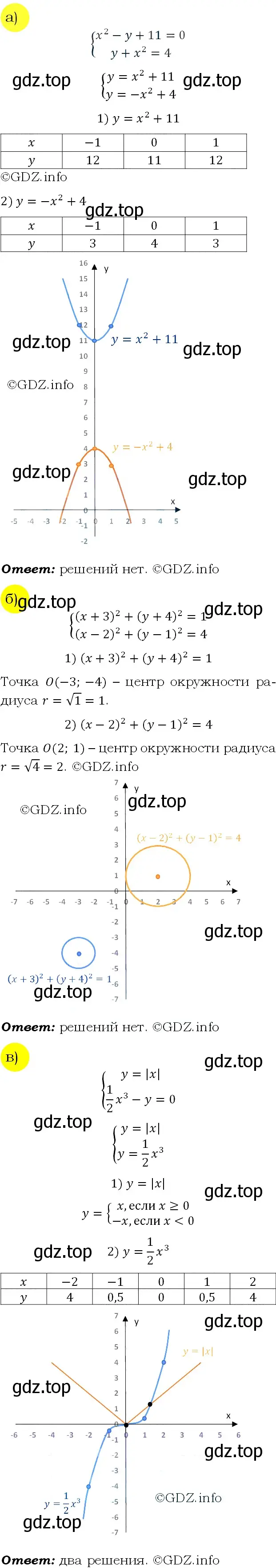 Решение 4. номер 489 (страница 144) гдз по алгебре 9 класс Макарычев, Миндюк, учебник