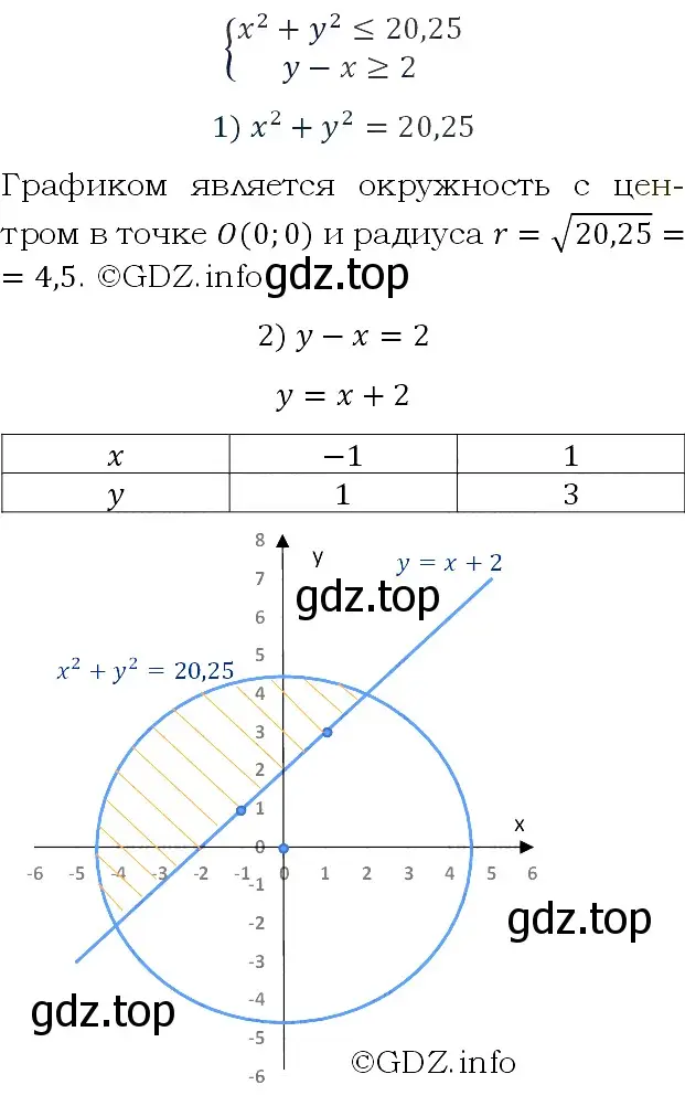 Решение 4. номер 614 (страница 174) гдз по алгебре 9 класс Макарычев, Миндюк, учебник