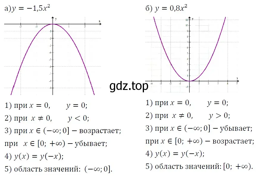 Решение 5. номер 122 (страница 48) гдз по алгебре 9 класс Макарычев, Миндюк, учебник