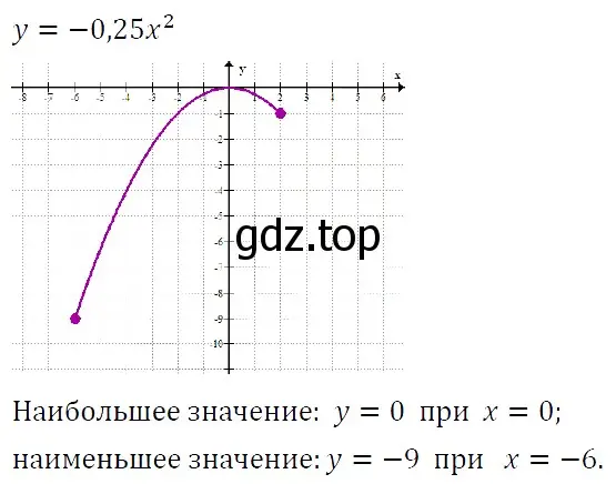 Решение 5. номер 192 (страница 69) гдз по алгебре 9 класс Макарычев, Миндюк, учебник