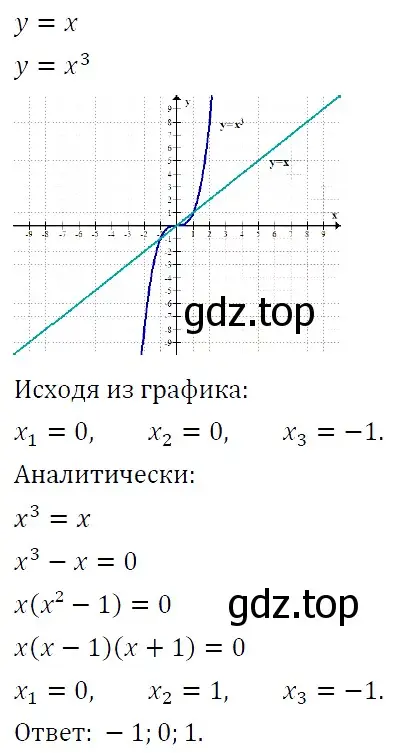 Решение 5. номер 319 (страница 105) гдз по алгебре 9 класс Макарычев, Миндюк, учебник