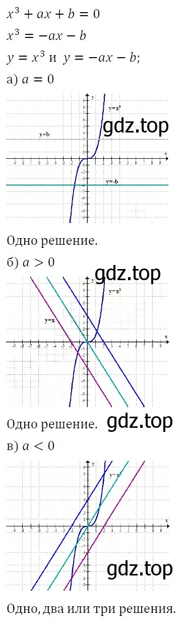 Решение 5. номер 320 (страница 105) гдз по алгебре 9 класс Макарычев, Миндюк, учебник