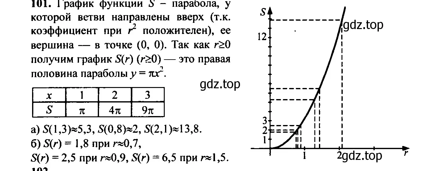 Решение 6. номер 129 (страница 49) гдз по алгебре 9 класс Макарычев, Миндюк, учебник