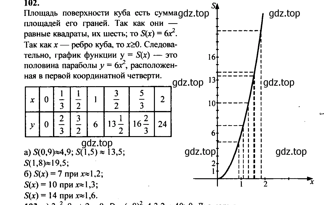 Решение 6. номер 130 (страница 49) гдз по алгебре 9 класс Макарычев, Миндюк, учебник