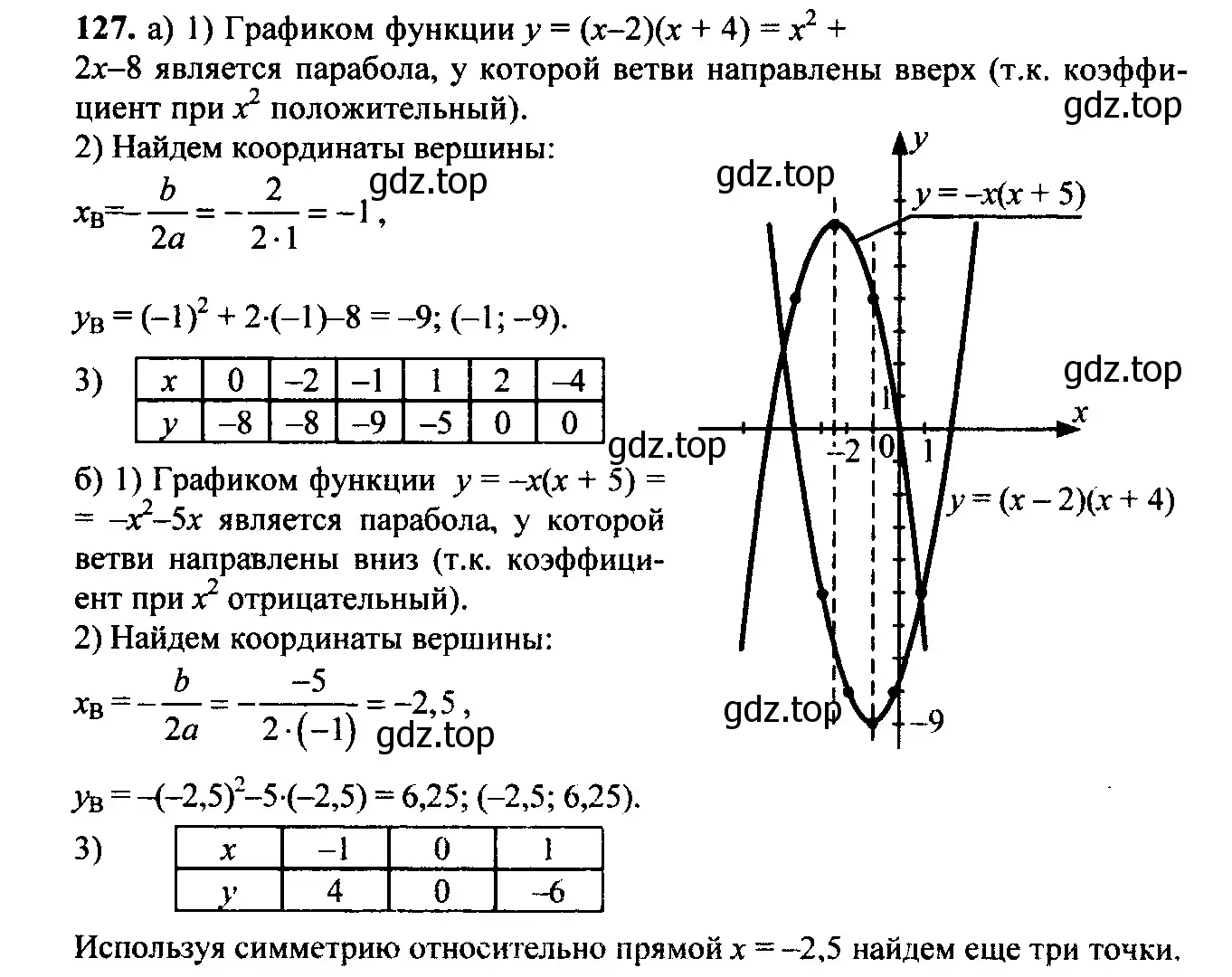 Решение 6. номер 156 (страница 60) гдз по алгебре 9 класс Макарычев, Миндюк, учебник