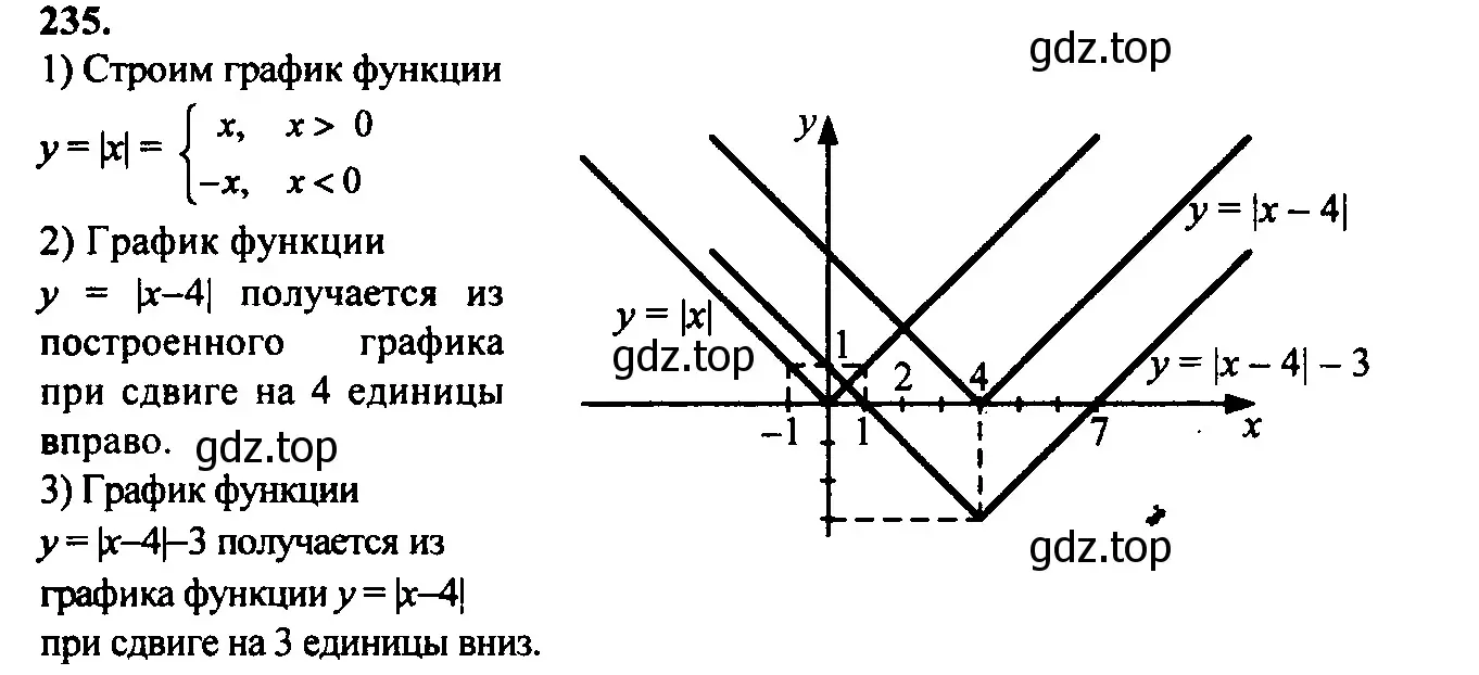 Решение 6. номер 197 (страница 69) гдз по алгебре 9 класс Макарычев, Миндюк, учебник