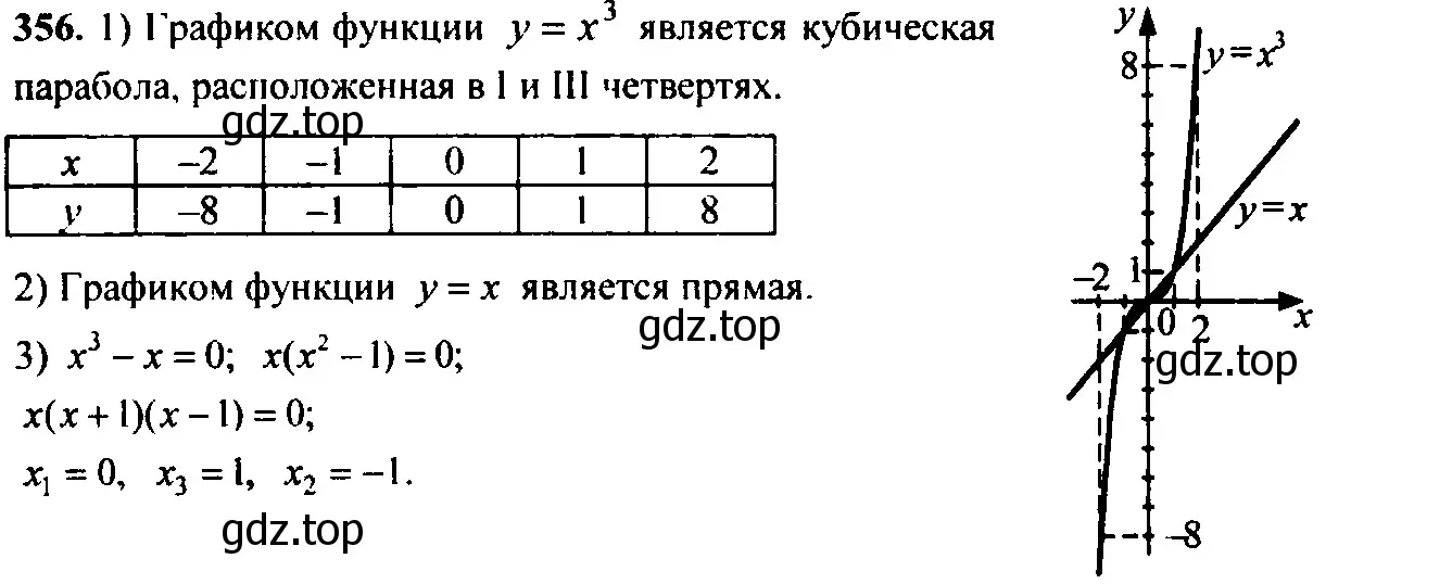 Решение 6. номер 319 (страница 105) гдз по алгебре 9 класс Макарычев, Миндюк, учебник