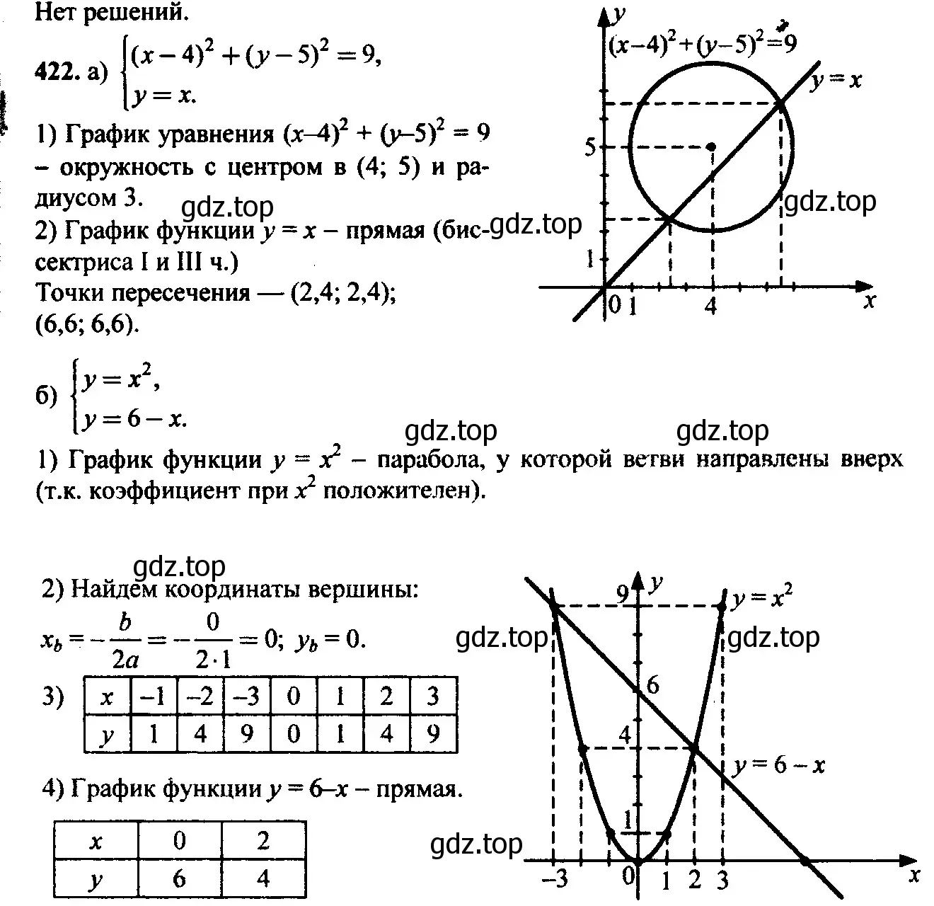 Решение 6. номер 401 (страница 123) гдз по алгебре 9 класс Макарычев, Миндюк, учебник