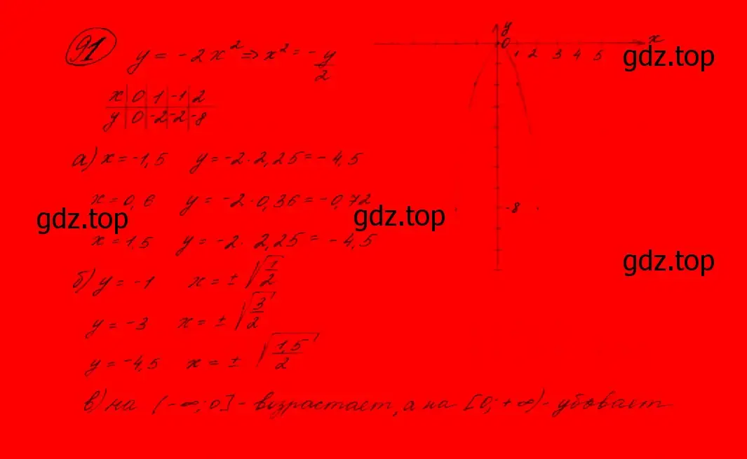 Решение 7. номер 119 (страница 48) гдз по алгебре 9 класс Макарычев, Миндюк, учебник