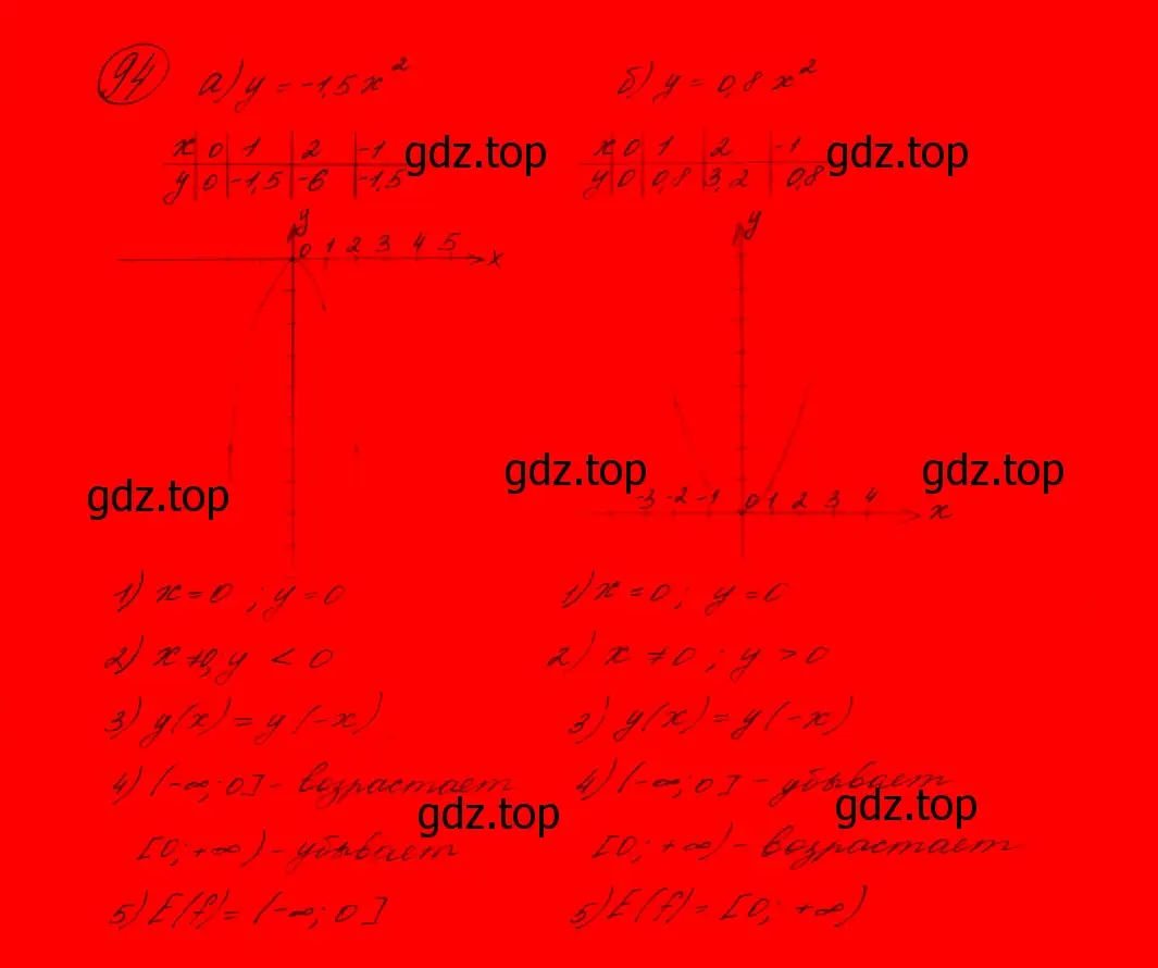 Решение 7. номер 122 (страница 48) гдз по алгебре 9 класс Макарычев, Миндюк, учебник