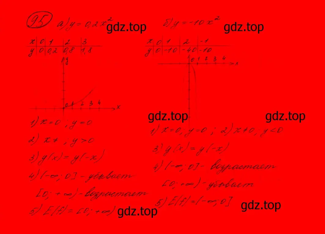 Решение 7. номер 123 (страница 48) гдз по алгебре 9 класс Макарычев, Миндюк, учебник