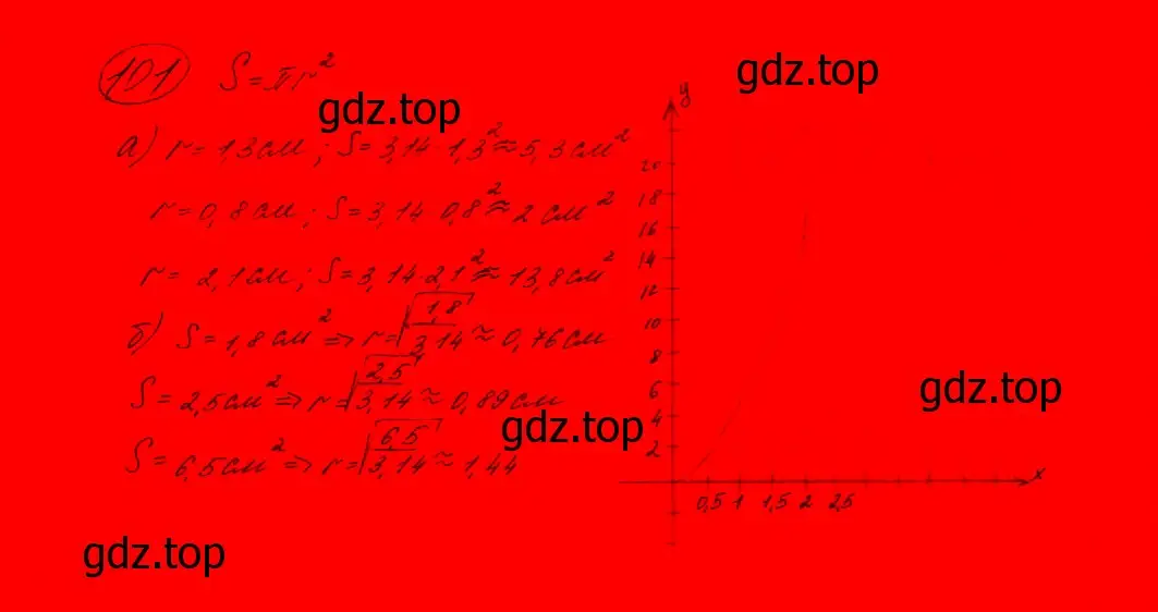 Решение 7. номер 129 (страница 49) гдз по алгебре 9 класс Макарычев, Миндюк, учебник