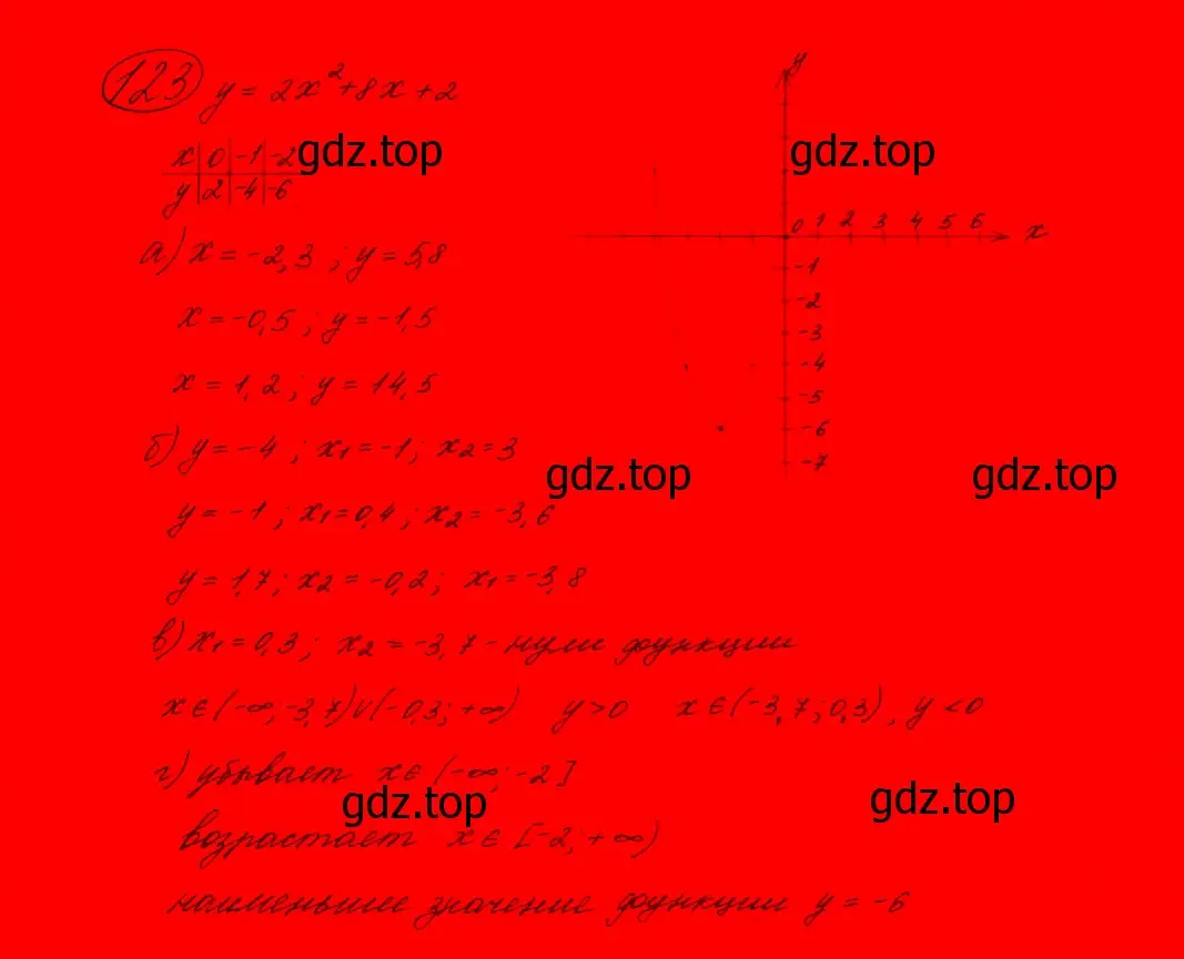 Решение 7. номер 152 (страница 59) гдз по алгебре 9 класс Макарычев, Миндюк, учебник