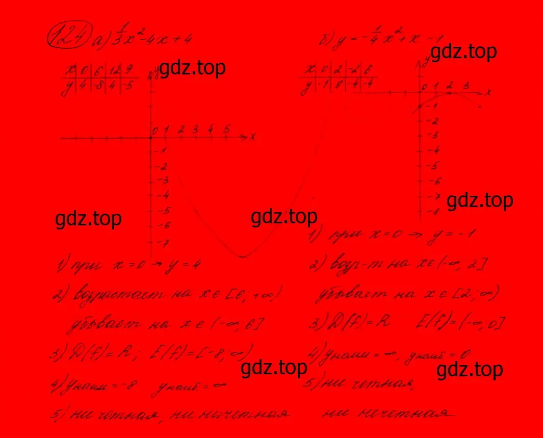 Решение 7. номер 153 (страница 60) гдз по алгебре 9 класс Макарычев, Миндюк, учебник