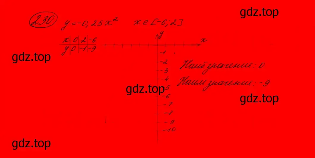 Решение 7. номер 192 (страница 69) гдз по алгебре 9 класс Макарычев, Миндюк, учебник