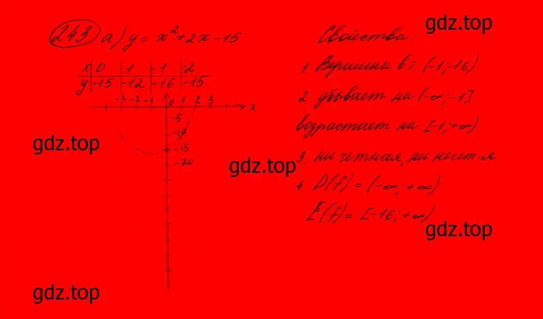 Решение 7. номер 205 (страница 70) гдз по алгебре 9 класс Макарычев, Миндюк, учебник