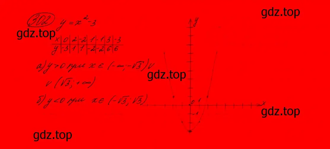 Решение 7. номер 247 (страница 84) гдз по алгебре 9 класс Макарычев, Миндюк, учебник