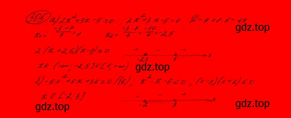 Решение 7. номер 265 (страница 91) гдз по алгебре 9 класс Макарычев, Миндюк, учебник