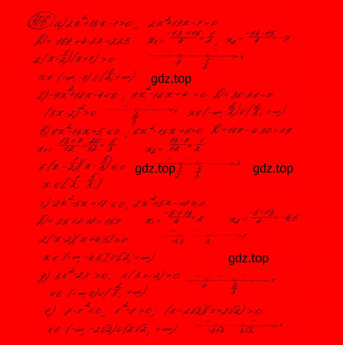 Решение 7. номер 266 (страница 91) гдз по алгебре 9 класс Макарычев, Миндюк, учебник