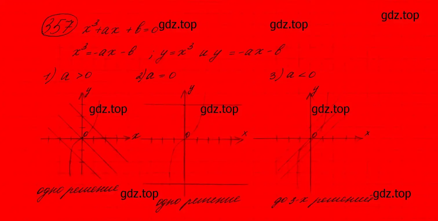 Решение 7. номер 320 (страница 105) гдз по алгебре 9 класс Макарычев, Миндюк, учебник