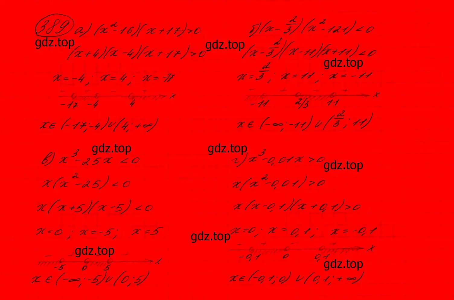 Решение 7. номер 352 (страница 108) гдз по алгебре 9 класс Макарычев, Миндюк, учебник