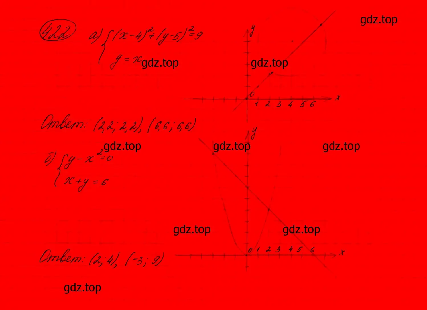 Решение 7. номер 401 (страница 123) гдз по алгебре 9 класс Макарычев, Миндюк, учебник