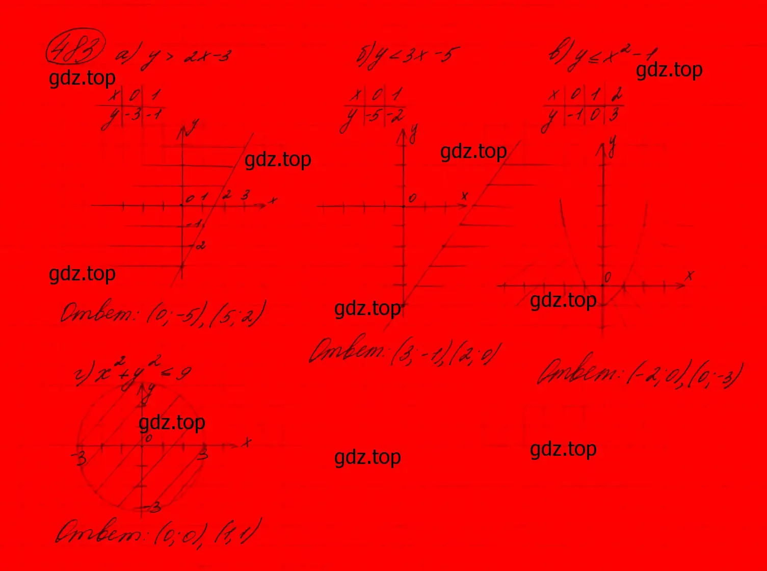 Решение 7. номер 448 (страница 133) гдз по алгебре 9 класс Макарычев, Миндюк, учебник