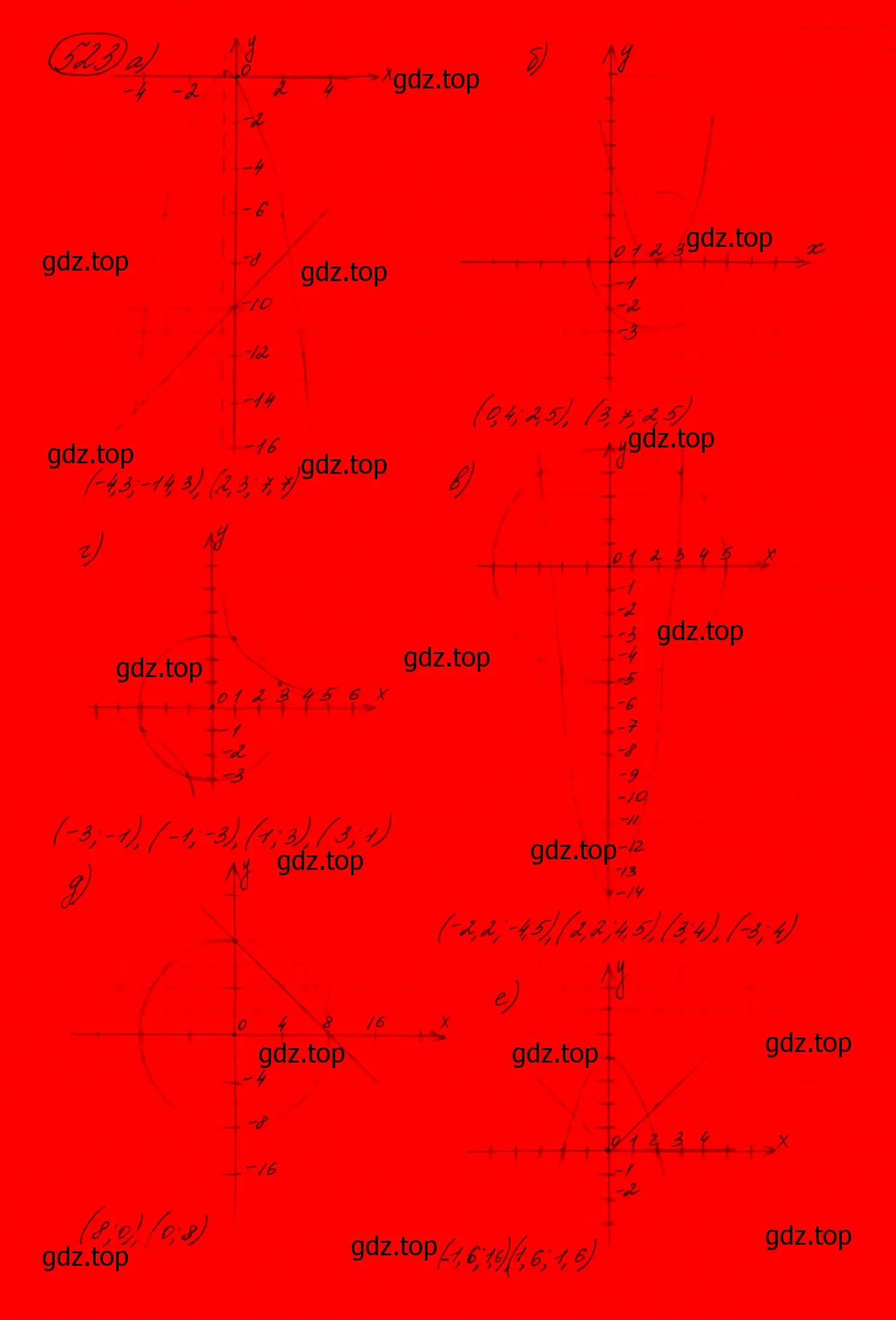 Решение 7. номер 488 (страница 144) гдз по алгебре 9 класс Макарычев, Миндюк, учебник