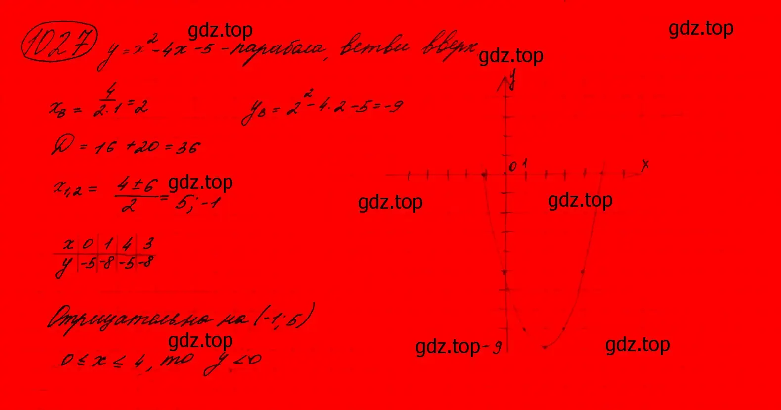 Решение 7. номер 825 (страница 207) гдз по алгебре 9 класс Макарычев, Миндюк, учебник