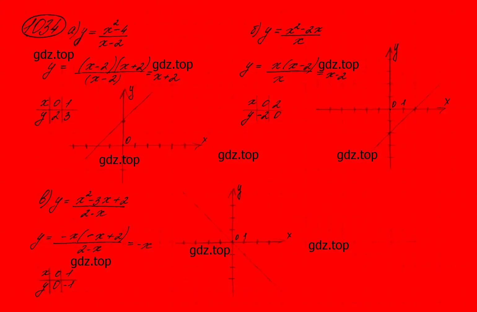 Решение 7. номер 832 (страница 208) гдз по алгебре 9 класс Макарычев, Миндюк, учебник