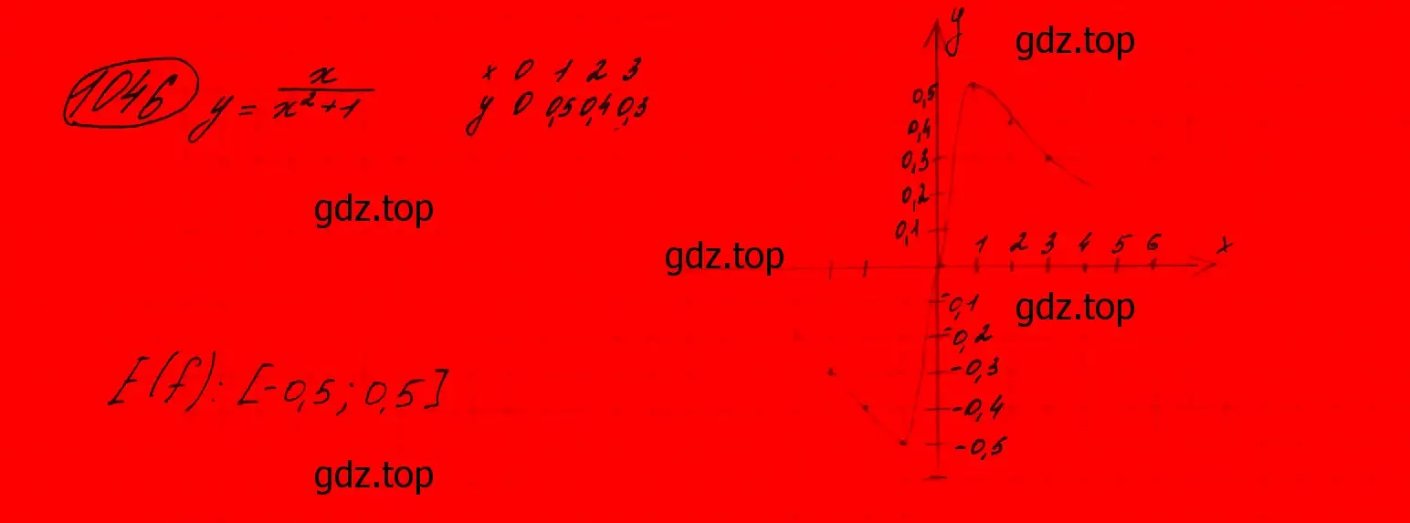 Решение 7. номер 846 (страница 210) гдз по алгебре 9 класс Макарычев, Миндюк, учебник