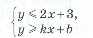 Указать какие-нибудь значения k и b, при которых система неравенств задаёт на координатной плоскости