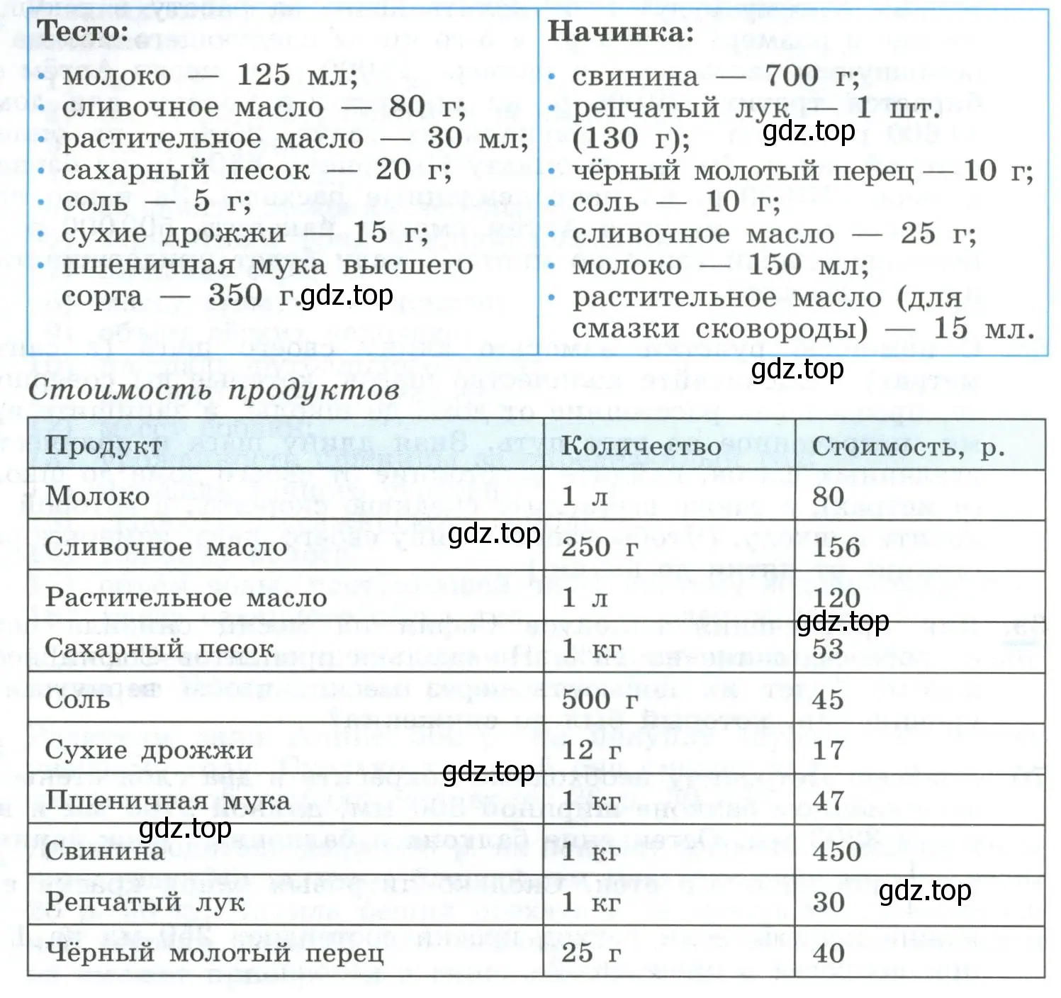 Список ингредиентов для пирога с мясом