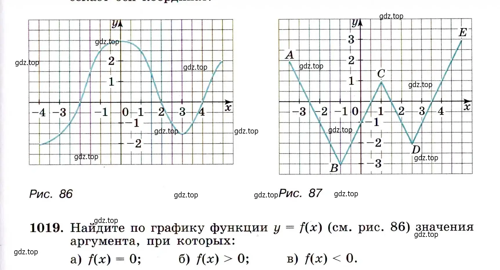 Условие номер 1019 (страница 239) гдз по алгебре 9 класс Макарычев, Миндюк, учебник