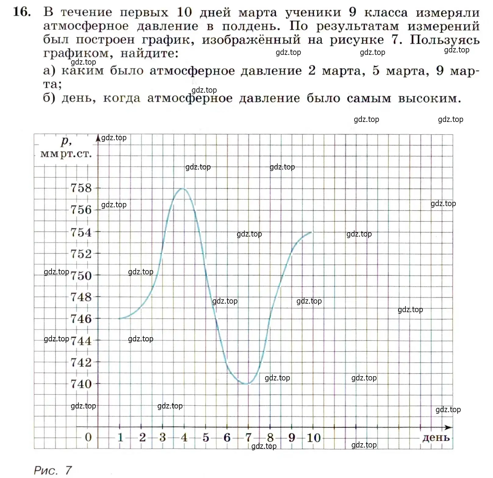 Условие номер 16 (страница 10) гдз по алгебре 9 класс Макарычев, Миндюк, учебник