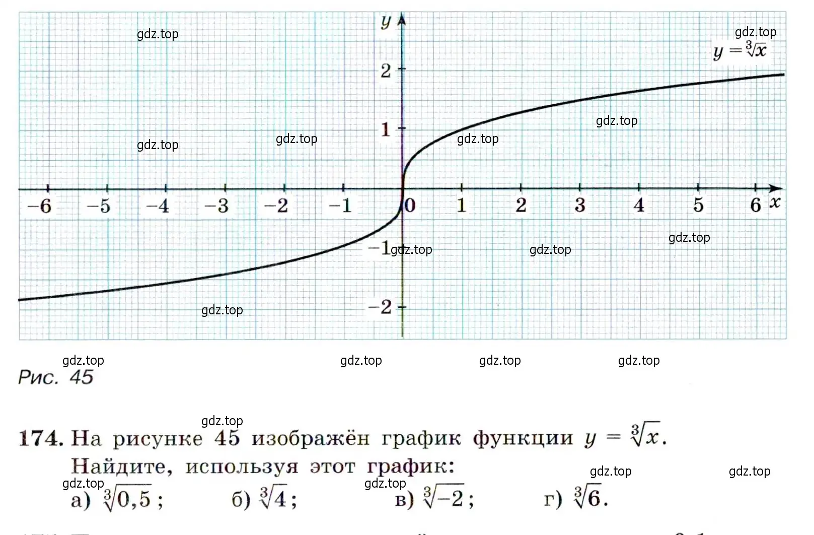 Условие номер 174 (страница 59) гдз по алгебре 9 класс Макарычев, Миндюк, учебник