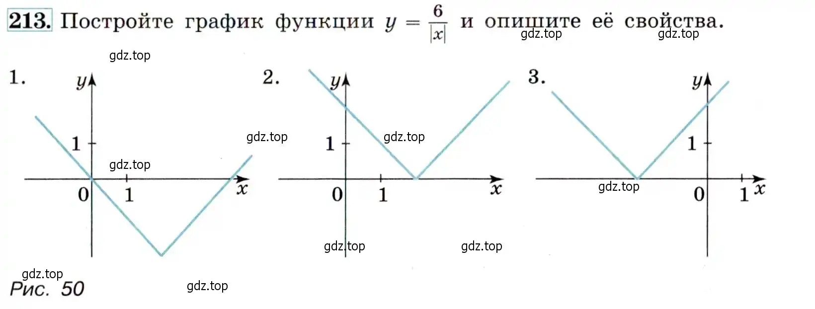 Условие номер 213 (страница 69) гдз по алгебре 9 класс Макарычев, Миндюк, учебник