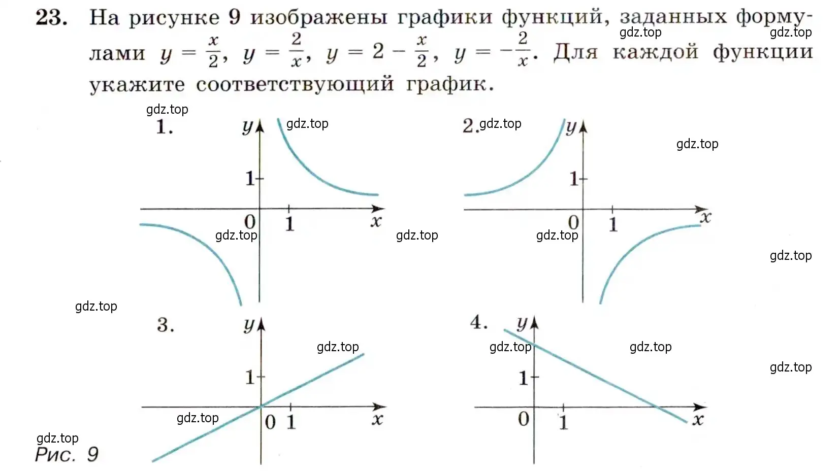 Условие номер 23 (страница 11) гдз по алгебре 9 класс Макарычев, Миндюк, учебник