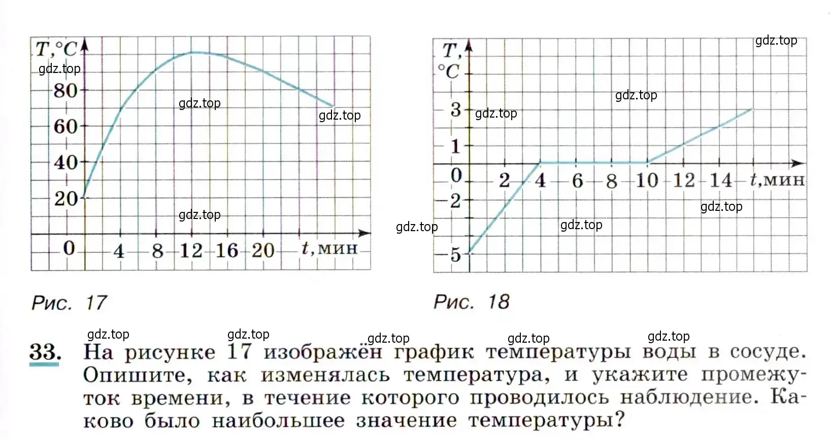 Условие номер 33 (страница 19) гдз по алгебре 9 класс Макарычев, Миндюк, учебник