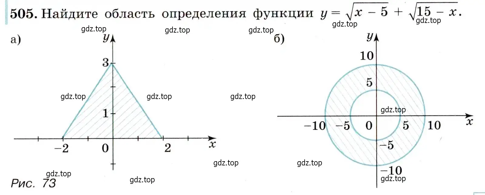 Условие номер 505 (страница 133) гдз по алгебре 9 класс Макарычев, Миндюк, учебник