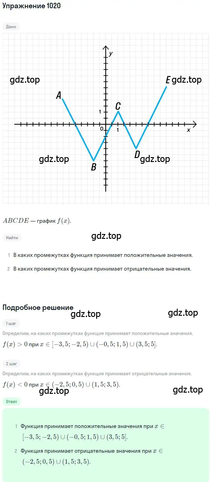 Решение номер 1020 (страница 239) гдз по алгебре 9 класс Макарычев, Миндюк, учебник