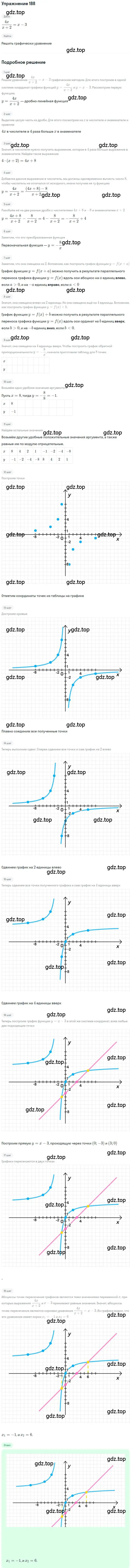 Решение номер 188 (страница 64) гдз по алгебре 9 класс Макарычев, Миндюк, учебник