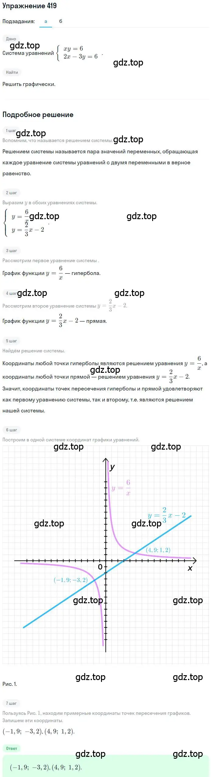 Решение номер 419 (страница 116) гдз по алгебре 9 класс Макарычев, Миндюк, учебник