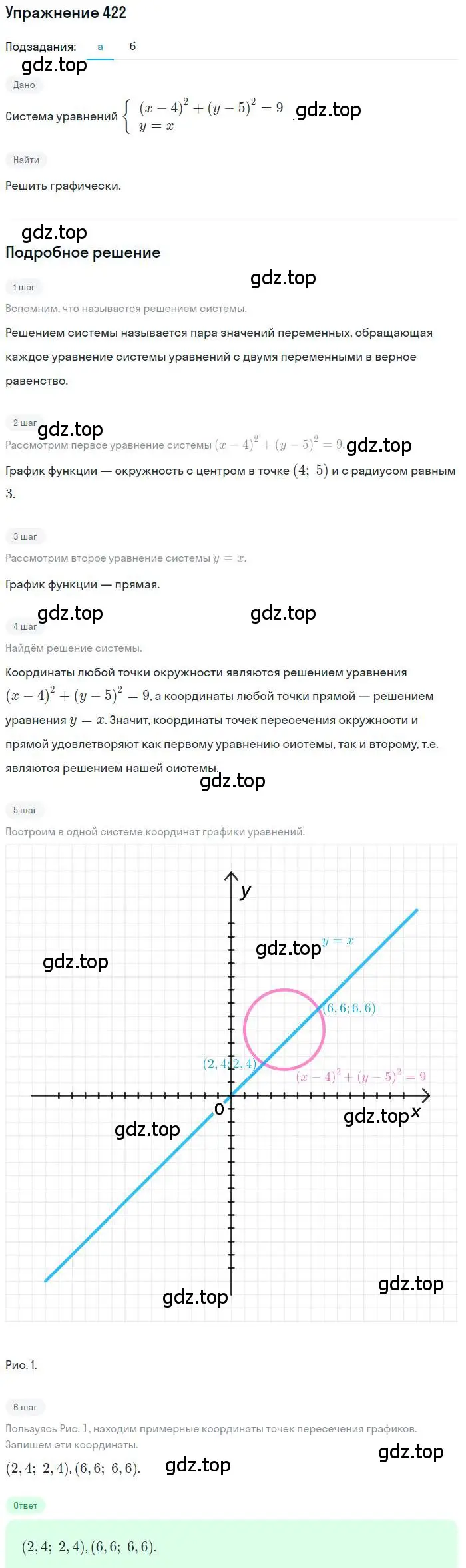 Решение номер 422 (страница 116) гдз по алгебре 9 класс Макарычев, Миндюк, учебник