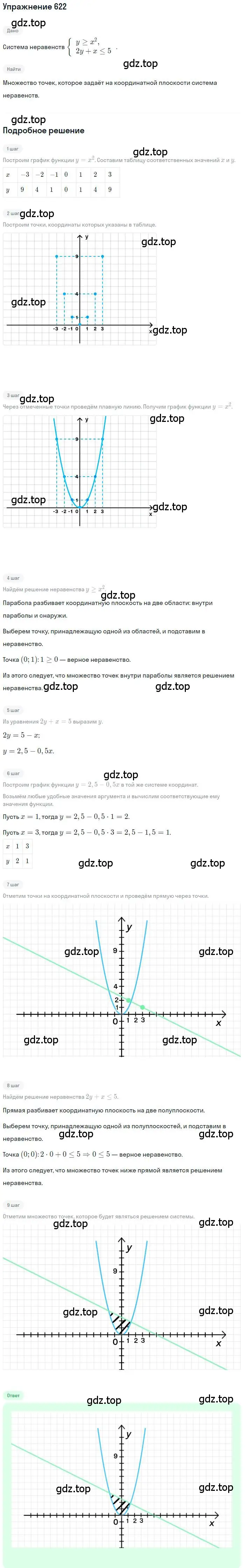 Решение номер 622 (страница 160) гдз по алгебре 9 класс Макарычев, Миндюк, учебник