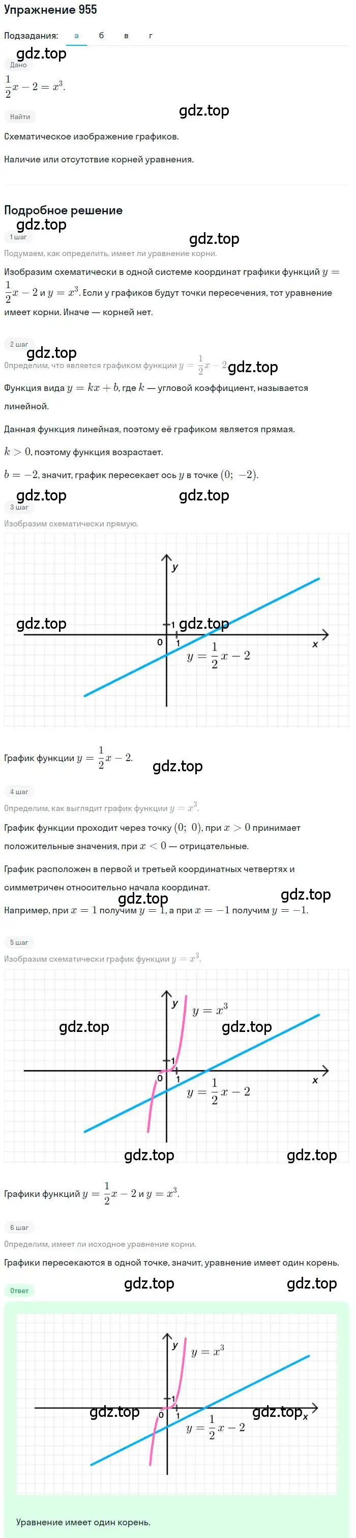 Решение номер 955 (страница 231) гдз по алгебре 9 класс Макарычев, Миндюк, учебник