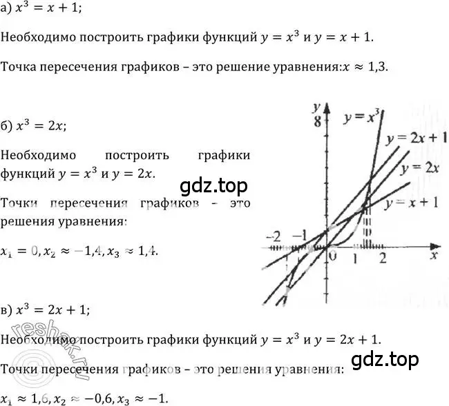 Решение 2. номер 155 (страница 54) гдз по алгебре 9 класс Макарычев, Миндюк, учебник